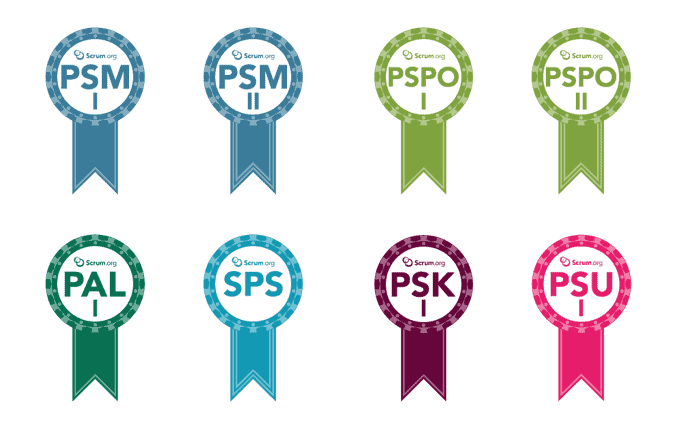PSPO-II Prüfung