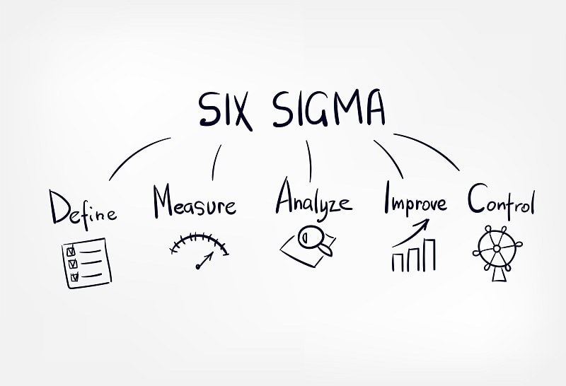 Sigma Methode Beratung Lean Six Sigma & Unternehmensberatung aus Stuttgart